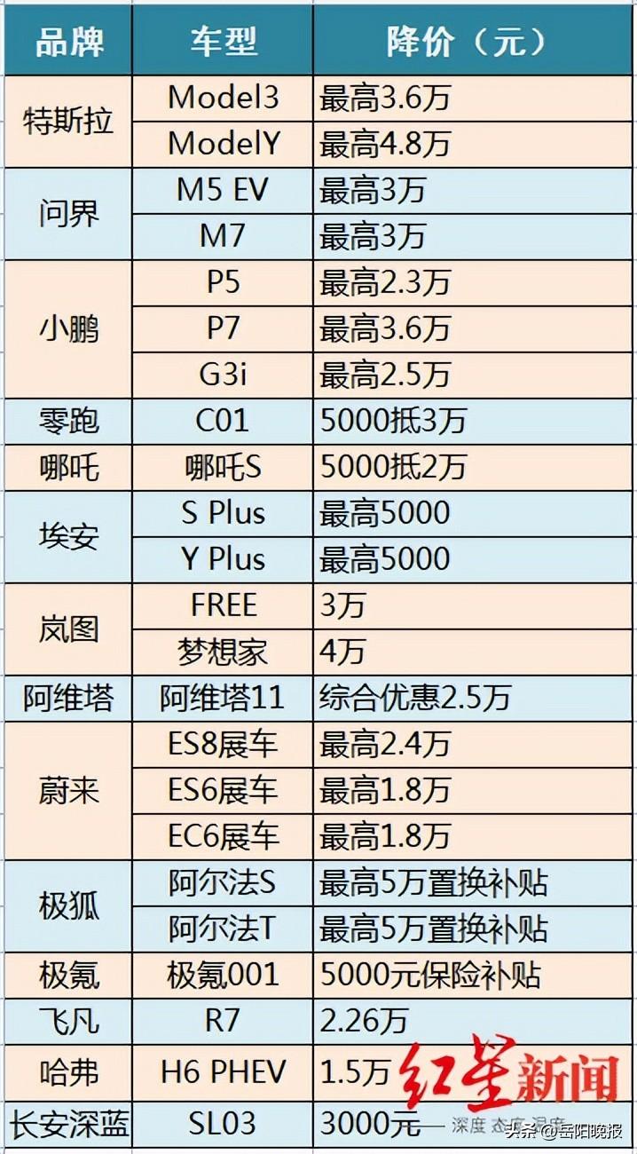 汽车“降价潮”真来了！超30个品牌宣布！(图4)