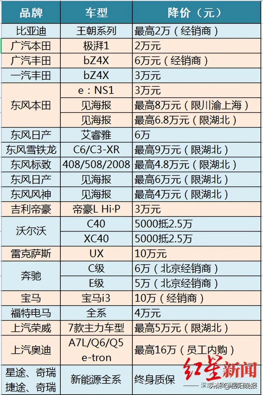 汽车“降价潮”真来了！超30个品牌宣布！(图5)