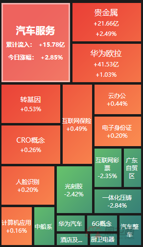 A股夜报：汽车产业冰火两重天整车大跌 光刻胶龙头3天大涨超50% 收到交易所关注函