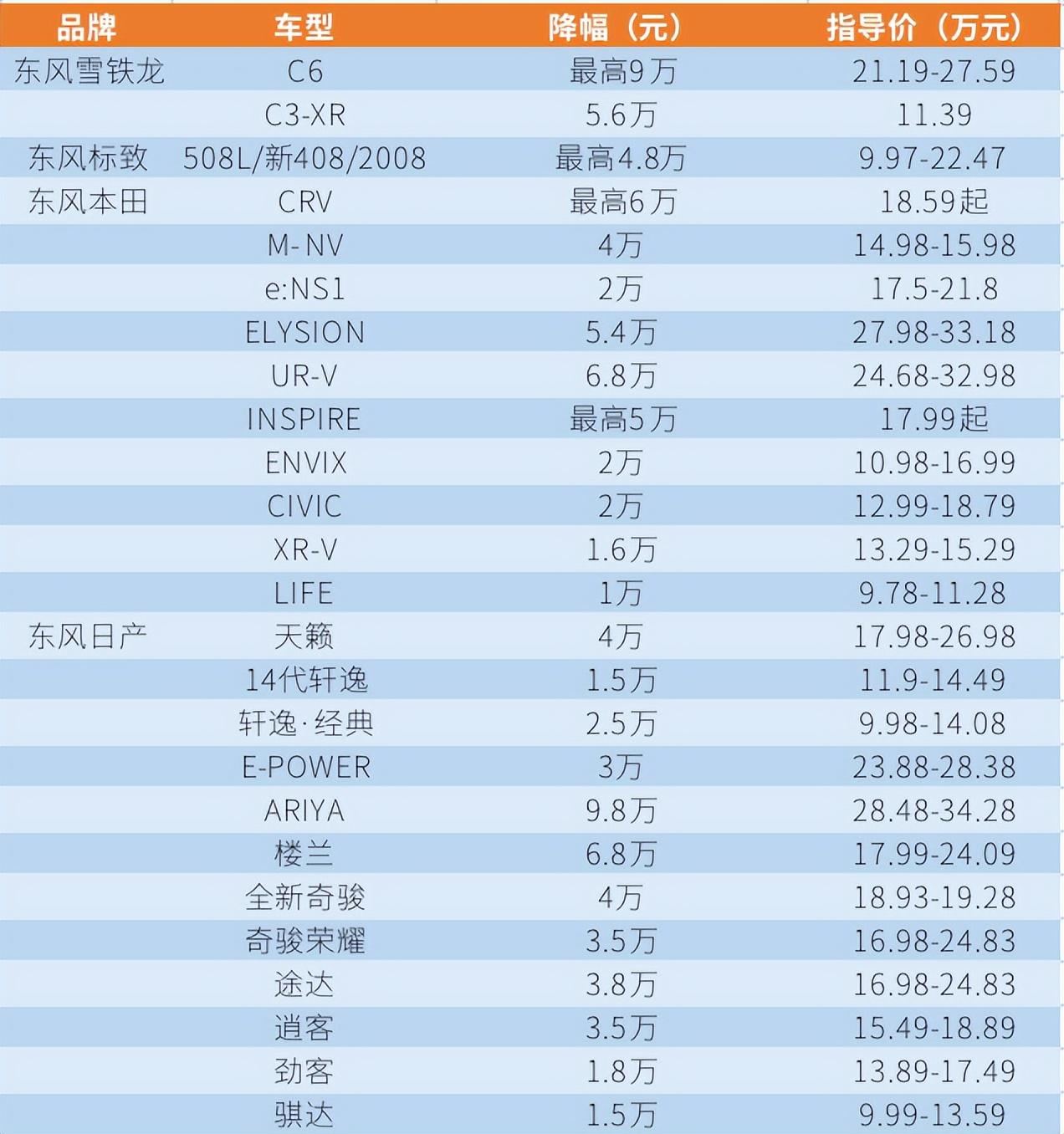 国六B 7月实施，国六A燃油车大幅降价，奥迪A4能跌破20W以下吗？(图2)