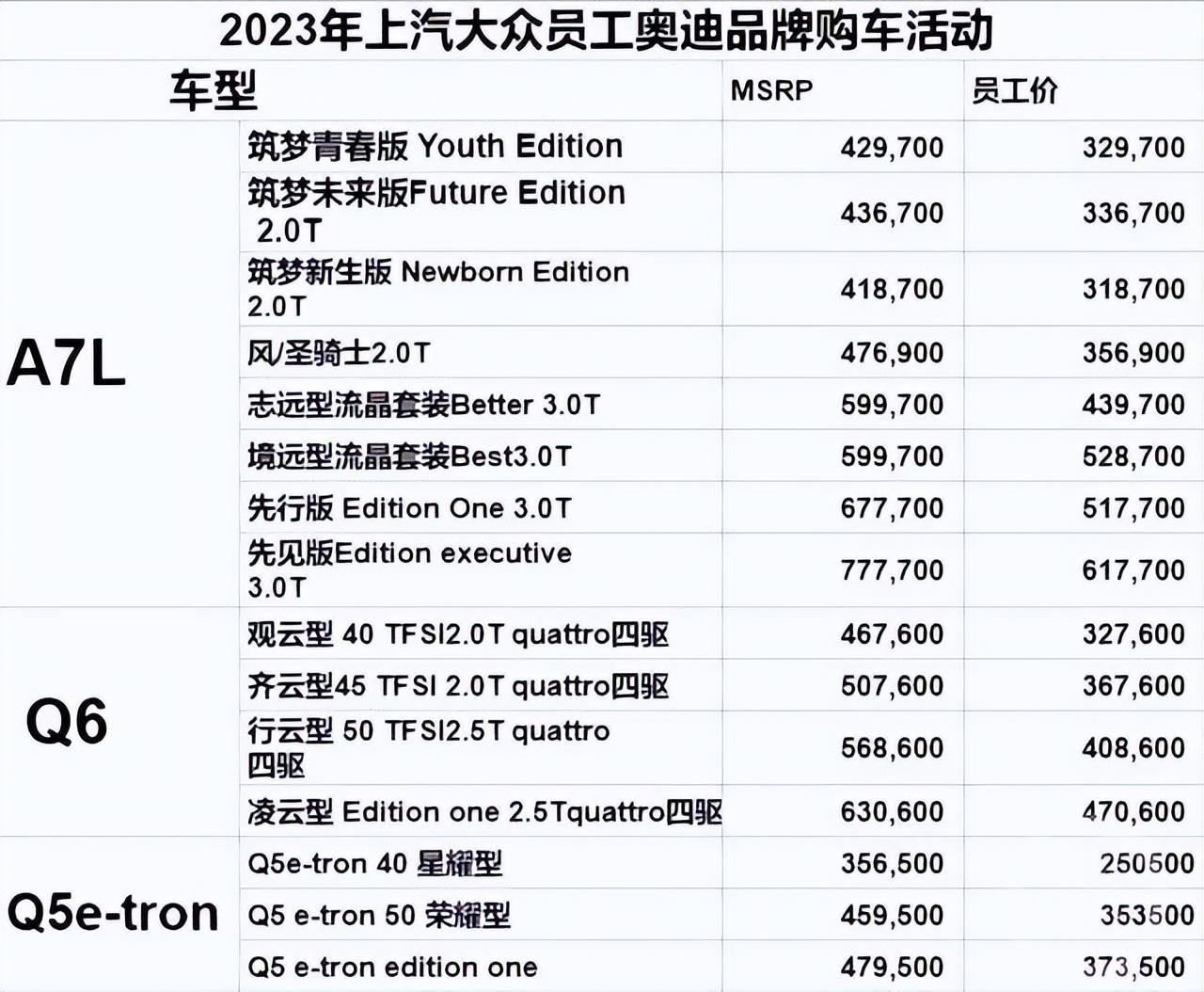 国六B 7月实施，国六A燃油车大幅降价，奥迪A4能跌破20W以下吗？(图4)