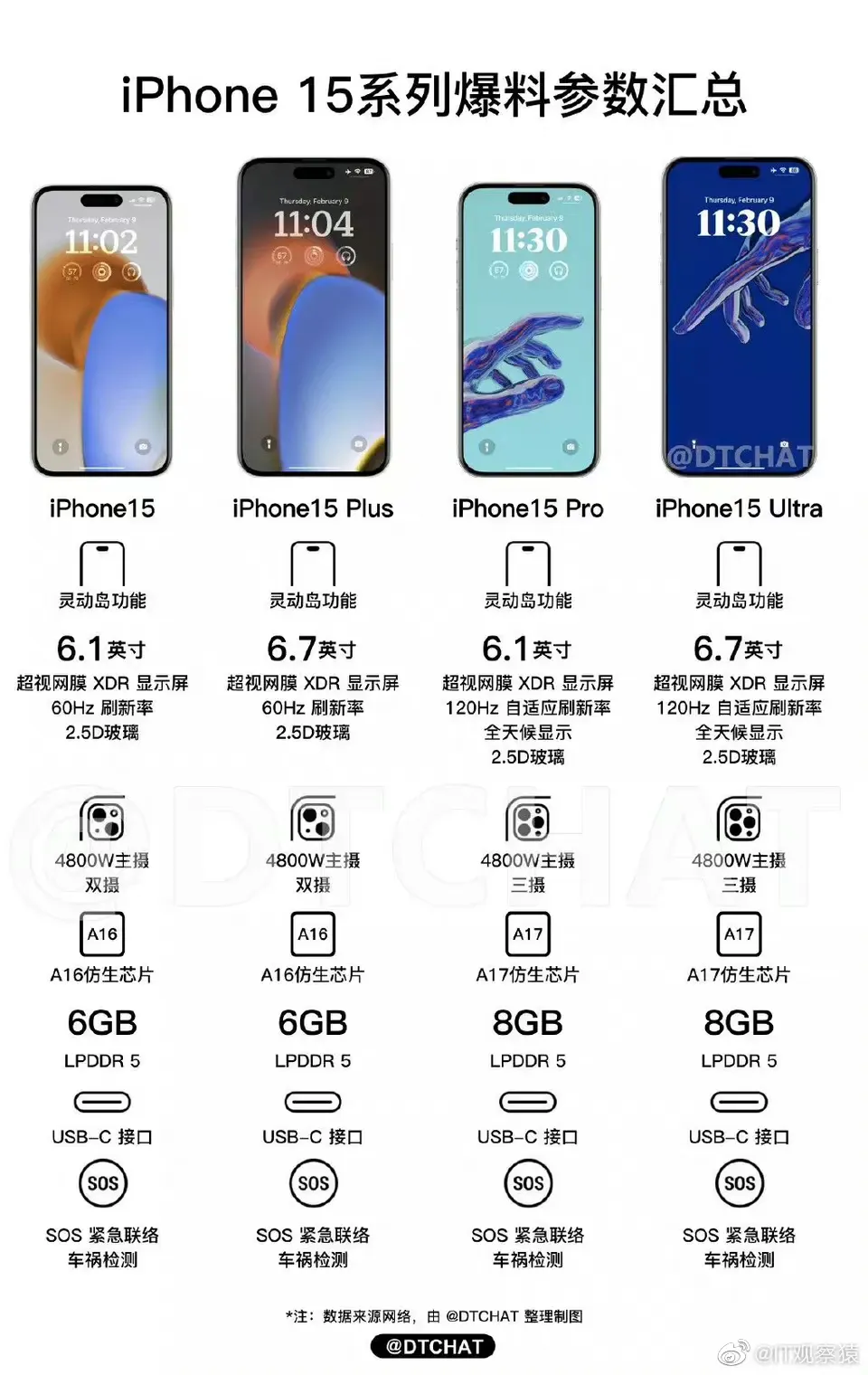 iPhone 14连夜跌至4800元，现在应该直接入手14，还是等15？(图2)