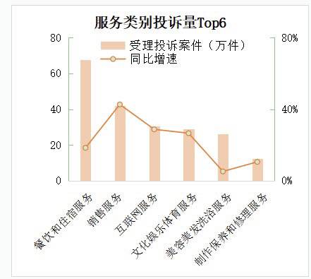 新能源汽车投诉举报增长62.84% “行驶中突然熄火”成聚焦点之一(图2)