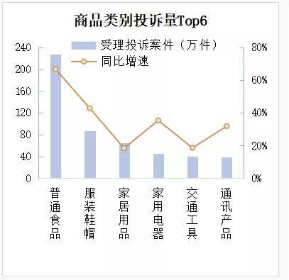 新能源汽车投诉举报增长62.84% “行驶中突然熄火”成聚焦点之一