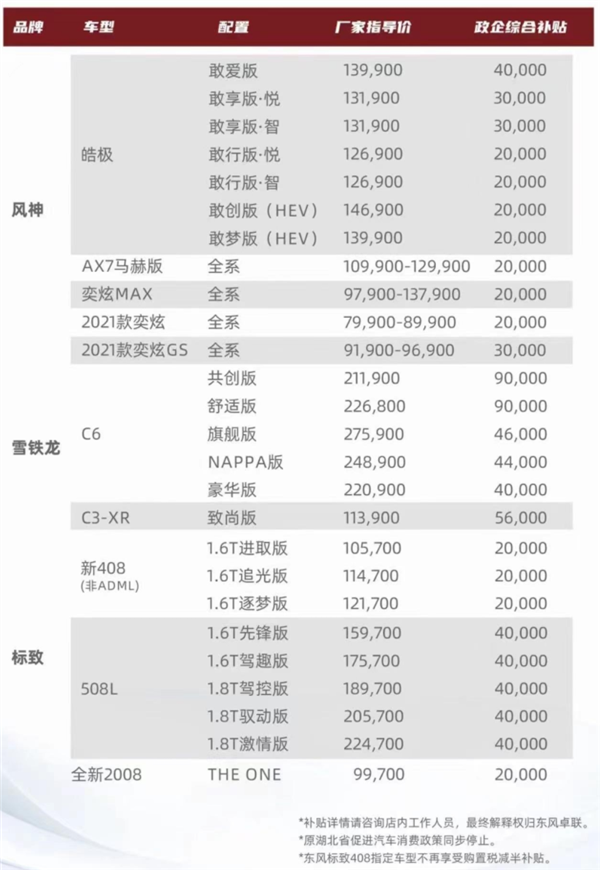 30多家车企集体降价：已经没人看得上油车了吗？(图4)