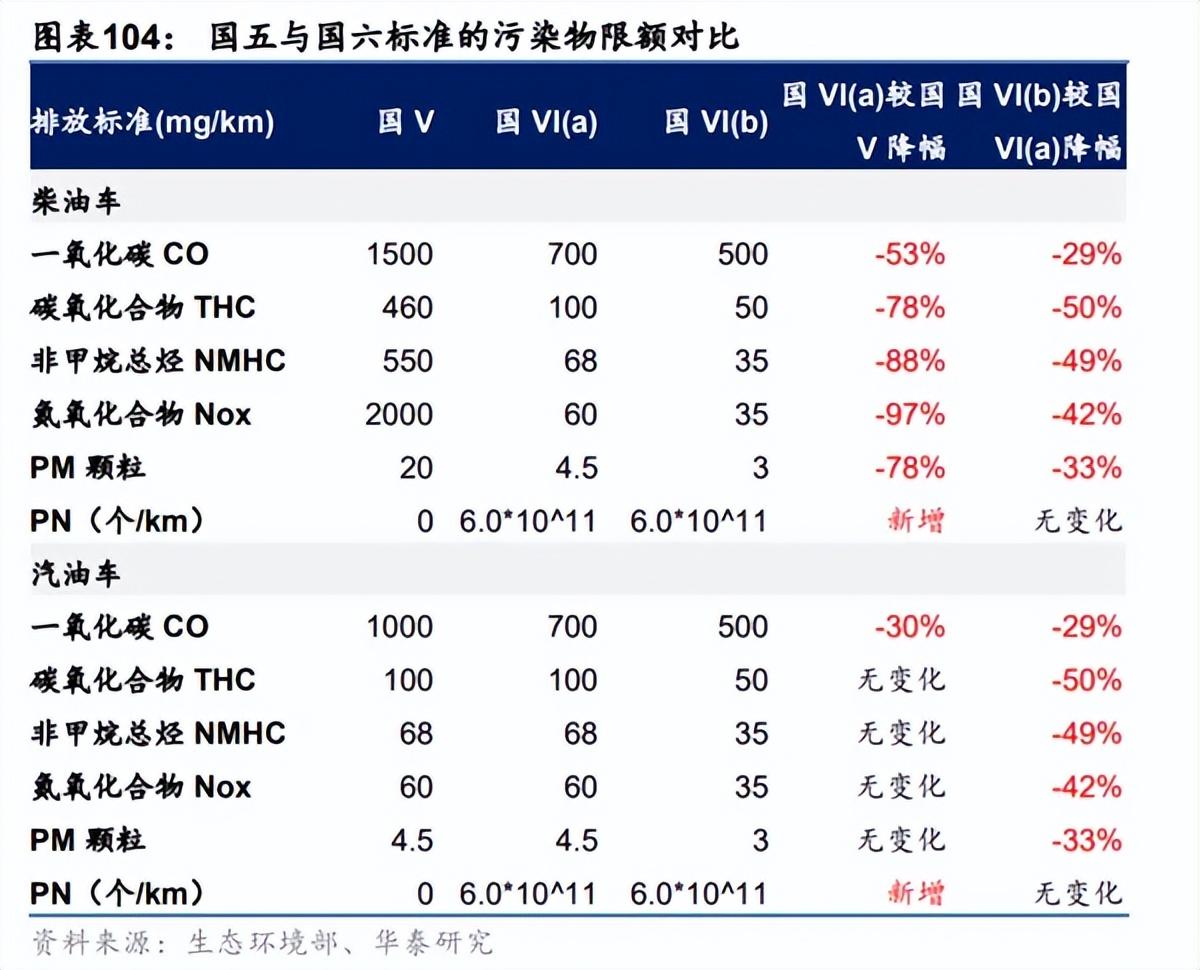 30多家车企集体降价：已经没人看得上油车了吗？(图6)