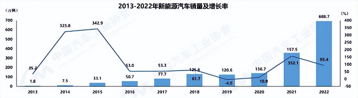 30多家车企集体降价：已经没人看得上油车了吗？(图9)