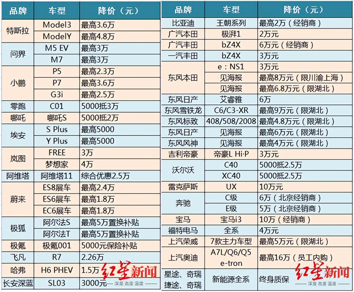 30多家车企集体降价：已经没人看得上油车了吗？(图12)