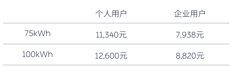  2023年新能源车型降价盘点(图10)