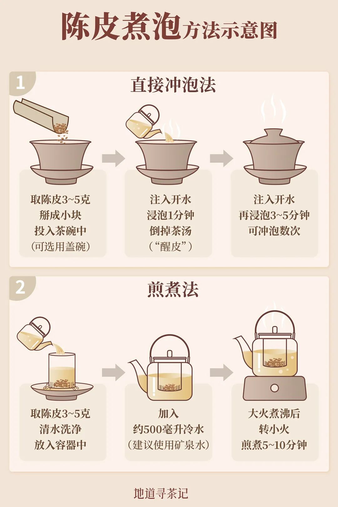 200万一斤！高启强爱喝的陈皮水凭啥这么贵？(图16)