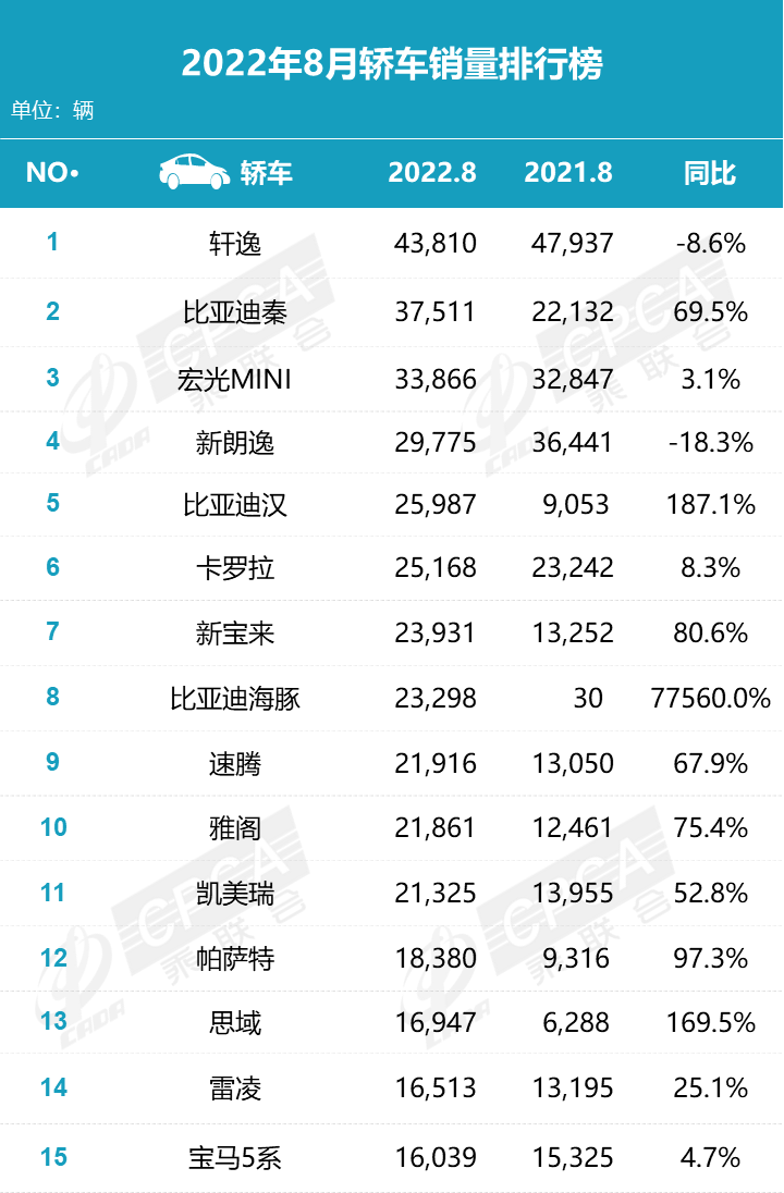 最新轿车关注度TOP10出炉！UNI-V成第二 思域只能成第六？(图4)