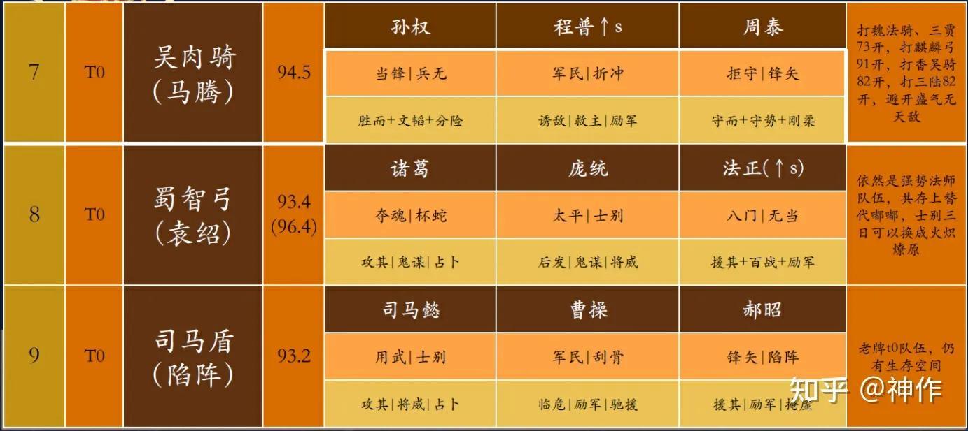 三国志战略版S4攻略【PK赛季】(图14)