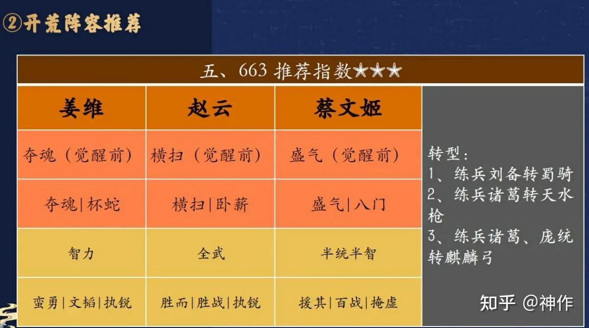 三国志战略版S4攻略【PK赛季】(图28)