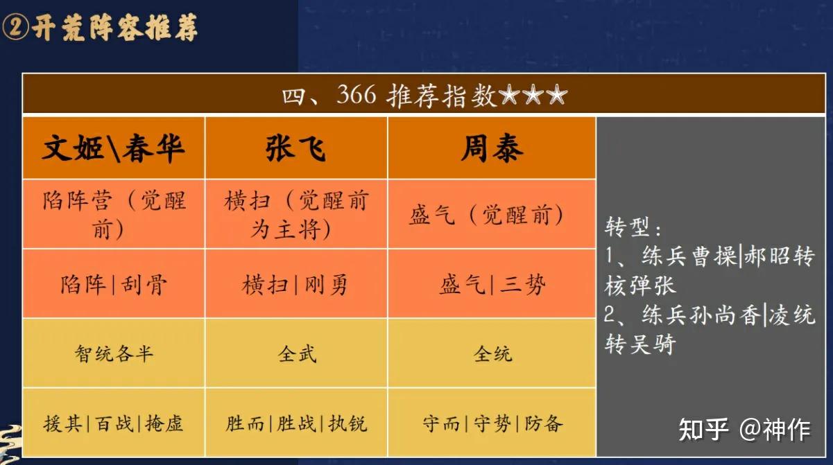 三国志战略版S4攻略【PK赛季】(图27)