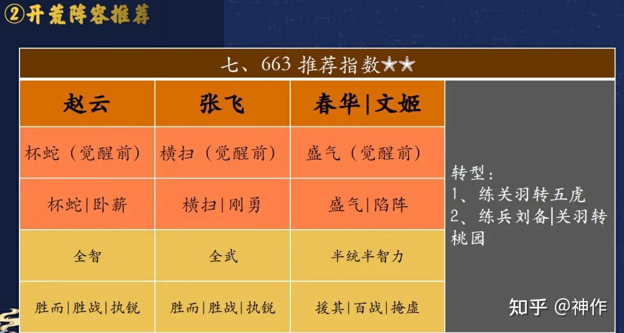 三国志战略版S4攻略【PK赛季】(图30)